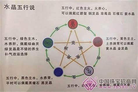 金缺什么|五行属金的人命里缺什么 金命人适合什么颜色